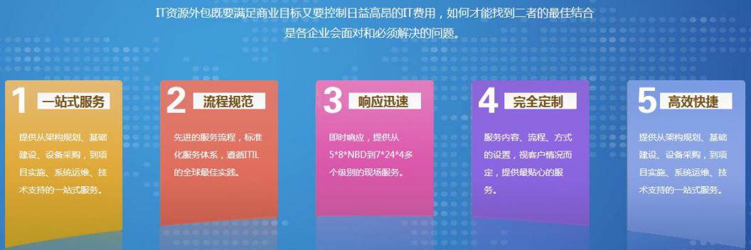 it服务解决方案
