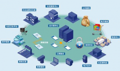 社区云解决方案