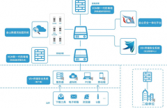 企业移动安全解决方案