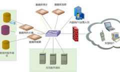 虚拟运营商解决方案