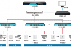 酒店无线覆盖方案需具备5大要素