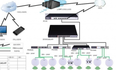 企业办公楼无线覆盖需求分析及解决方案