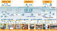 数字校园网络解决方案