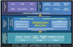 铁路公司改造运输环境解决方案
