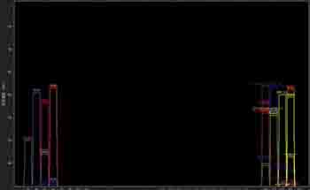 杀入WiFi的黑马 信锐2800无线AP评测