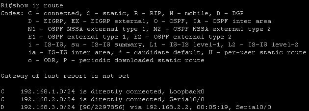EIGRP路由通告疑惑 EIGRP遵循水平分割原则