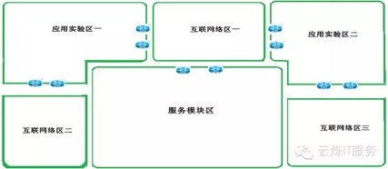 云烁俱乐部第四期工程师项目分享会的方案设计思路