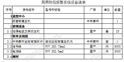 小区安保监控系统设备清单2