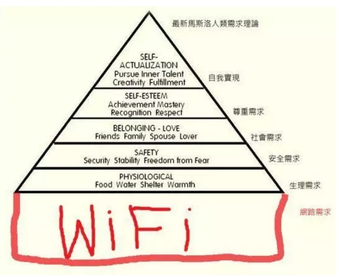 马斯洛需求理论