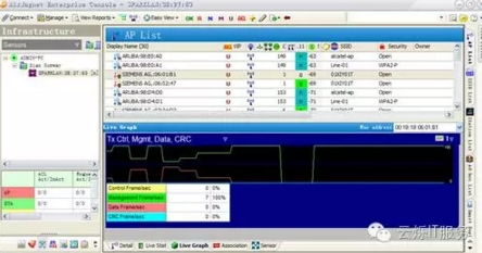 云烁工程师利用无线分析软件得出的测试结果图2