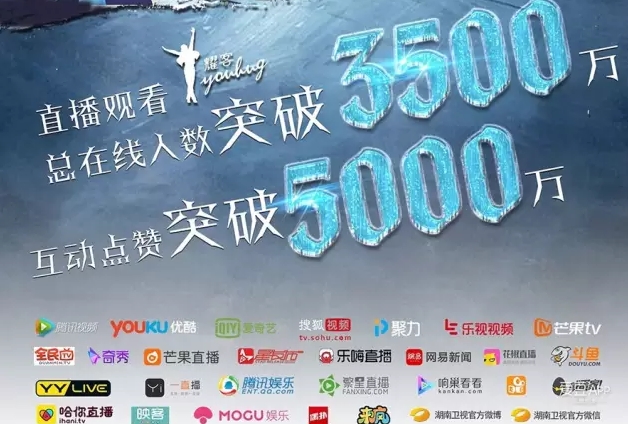 《幻城》发布会在各大视频网站直播观看人数及点赞人数统计