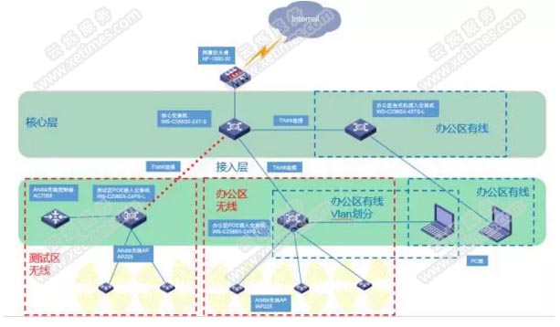整体网络拓扑图
