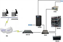 UPS怎样远程放电？3044AM永利时代UPS远程监控方案彻底解决远程放电困扰
